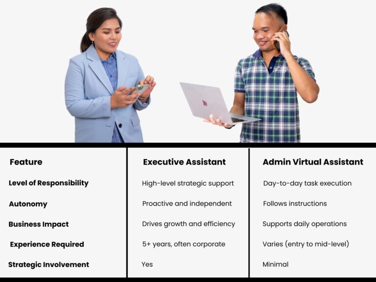 executive assistant, va, admin virtual assistant, virtual assistant, ea, admin va,